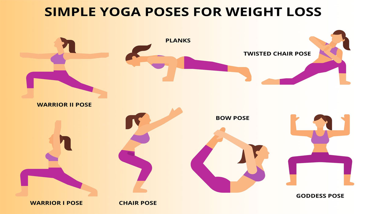 This Simple Yoga Core Stability Routine Is Changing Lives Fast